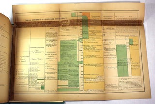 Questions chronologiques concernant la premier̀e carte historique : chronologie des israélites, chronologie des égyptiens, l'exode